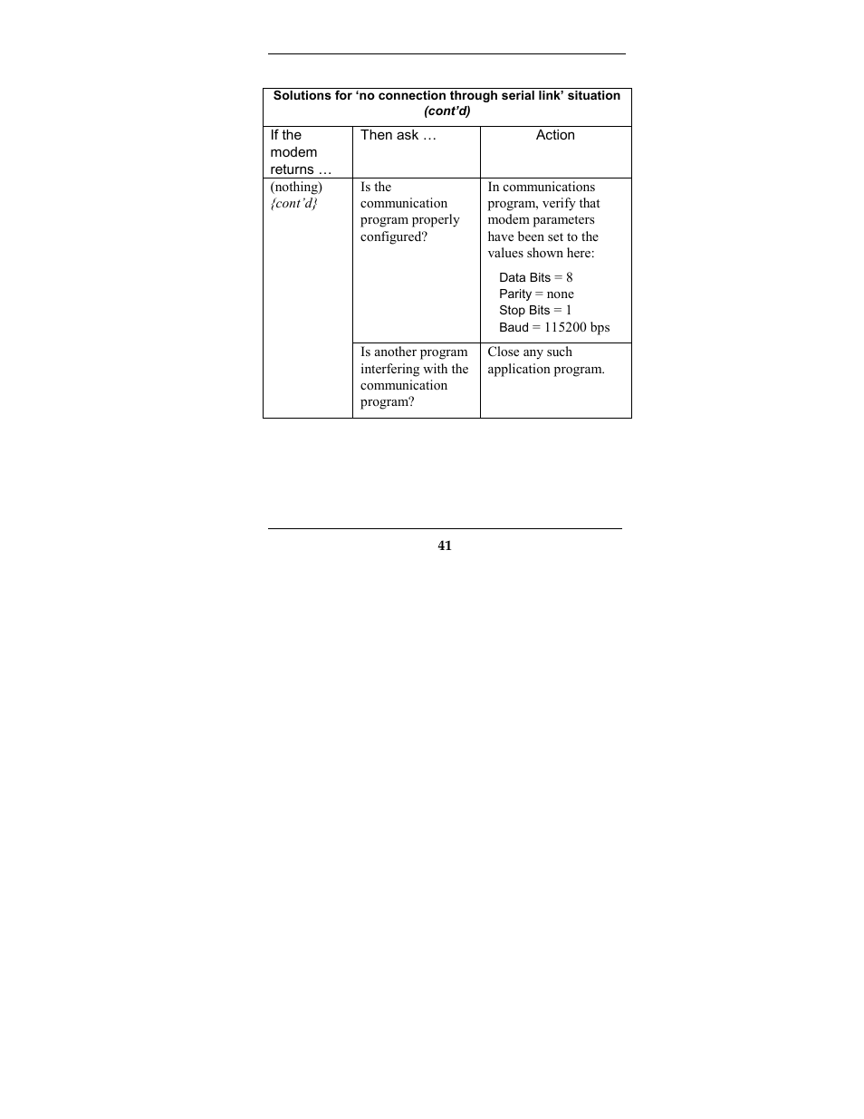 Multi-Tech Systems MTCBA-G-F2 User Manual | Page 41 / 61