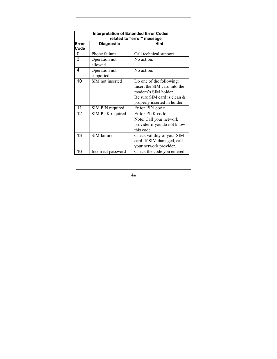 Multi-Tech Systems MTCBA-G-F2 User Manual | Page 44 / 61