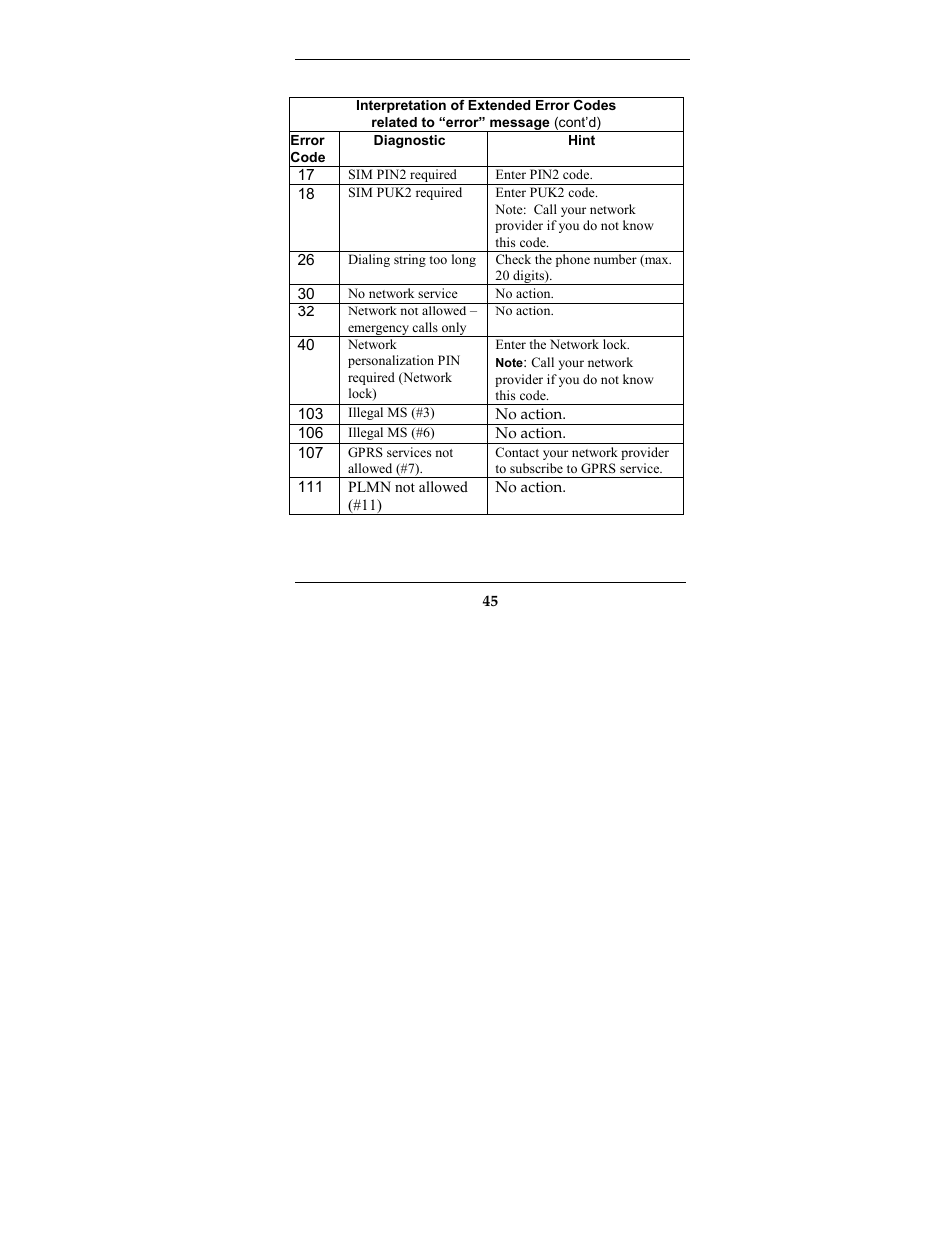Multi-Tech Systems MTCBA-G-F2 User Manual | Page 45 / 61