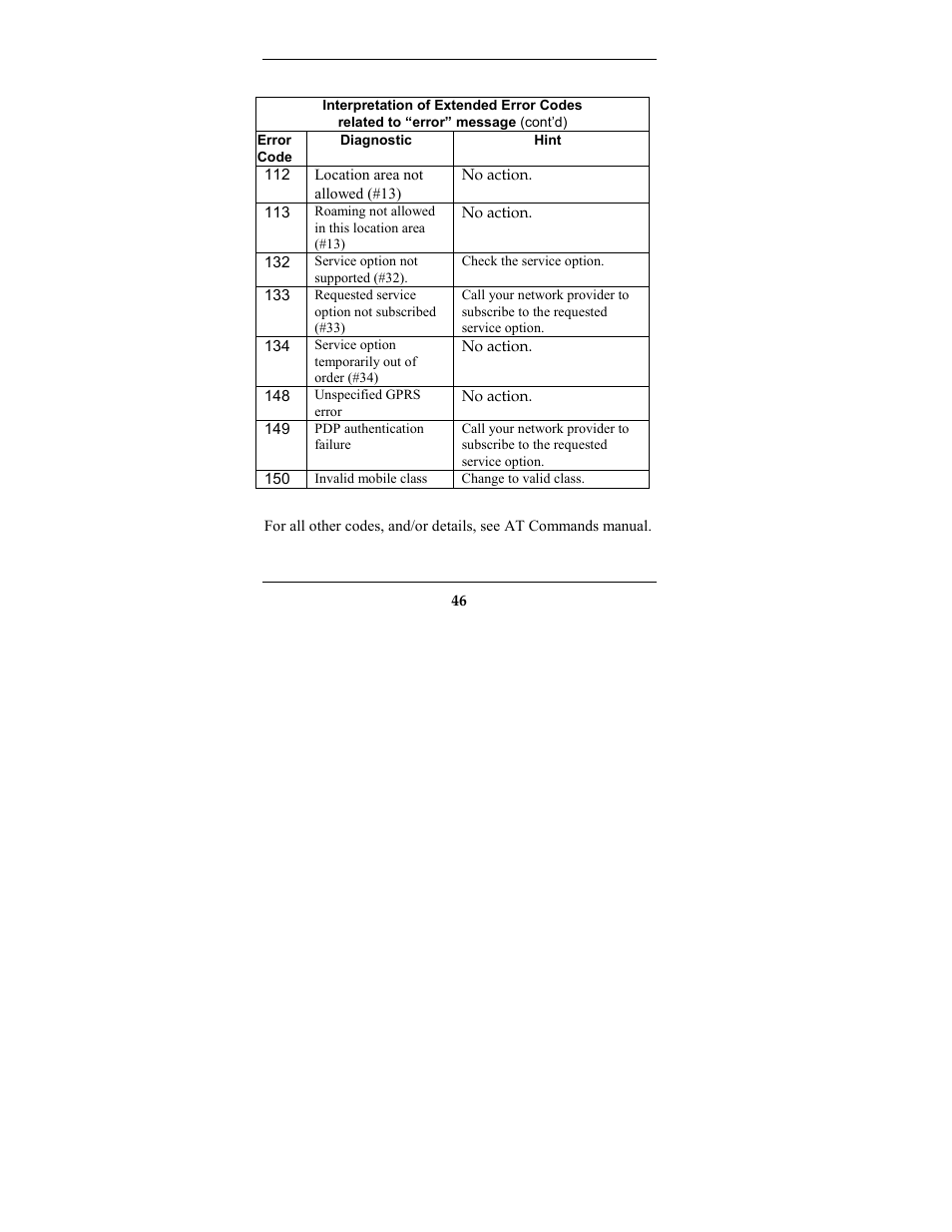 Multi-Tech Systems MTCBA-G-F2 User Manual | Page 46 / 61