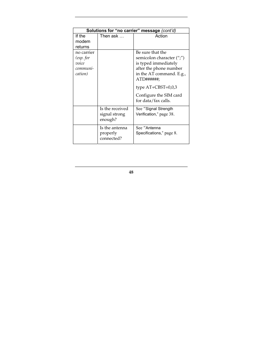 Multi-Tech Systems MTCBA-G-F2 User Manual | Page 48 / 61