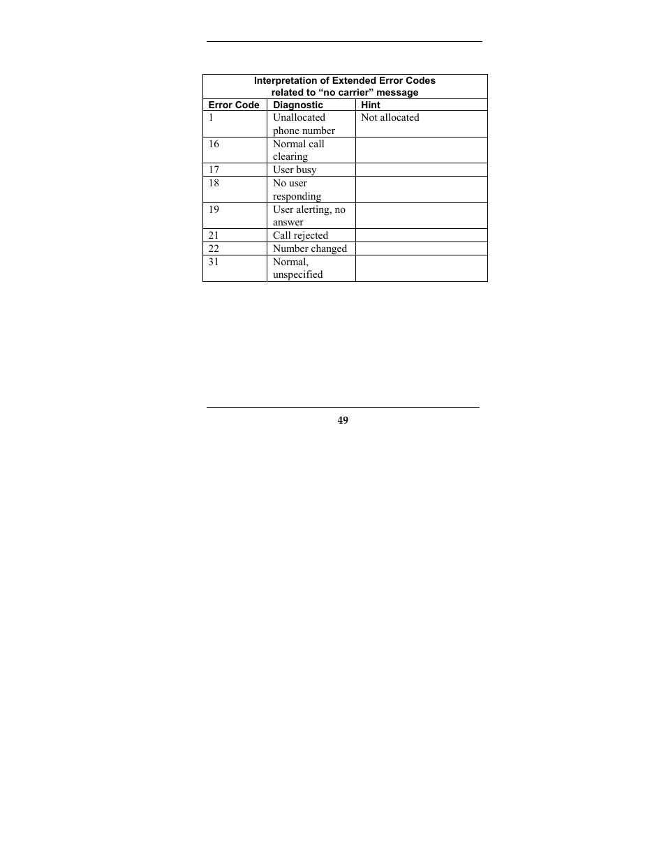 Multi-Tech Systems MTCBA-G-F2 User Manual | Page 49 / 61