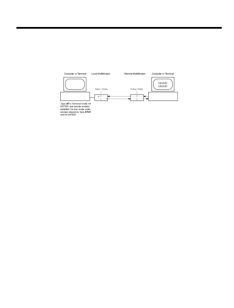 4 local digital loopback test (v.54 loop 2), 1 test procedure, Local digital loopback test (v.54 loop 2) | Test procedure | Multi-Tech Systems MT2834MR6 User Manual | Page 84 / 123
