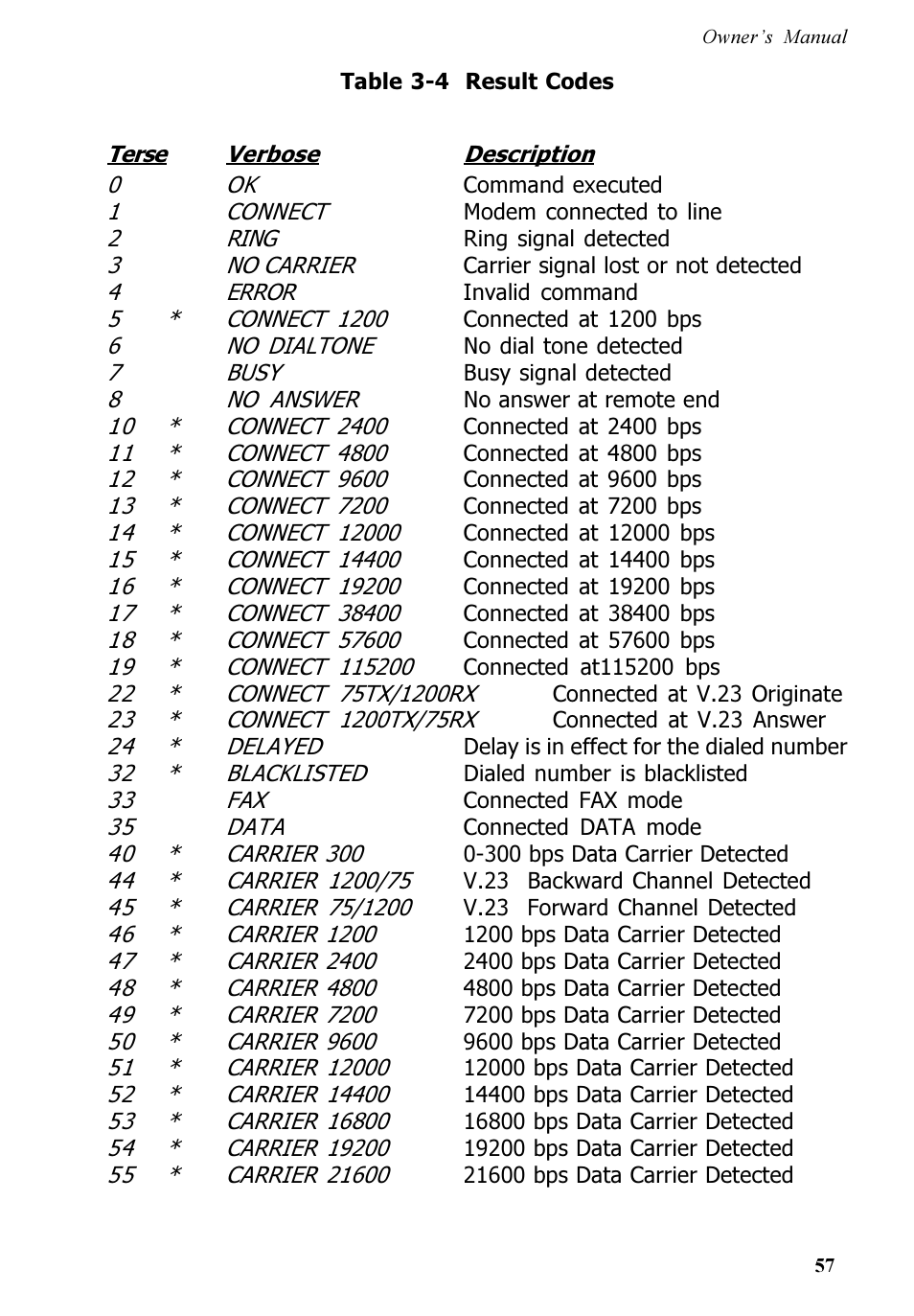 Multi-Tech Systems MT5600ZDX User Manual | Page 57 / 84