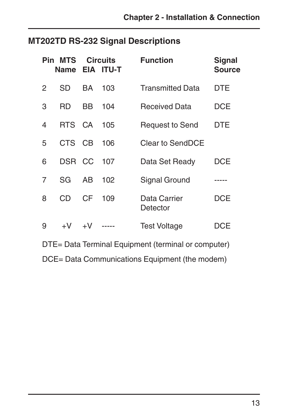 Mt202td rs-232 signal descriptions, Signal descriptions | Multi-Tech Systems MT202TD 1200 User Manual | Page 13 / 28