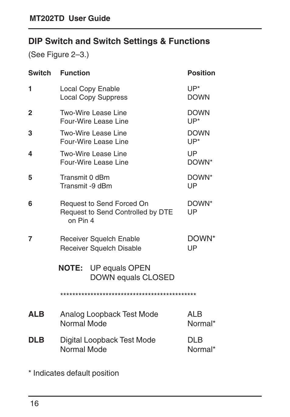 Dip switch and switch settings & functions, Dip switch functions | Multi-Tech Systems MT202TD 1200 User Manual | Page 16 / 28