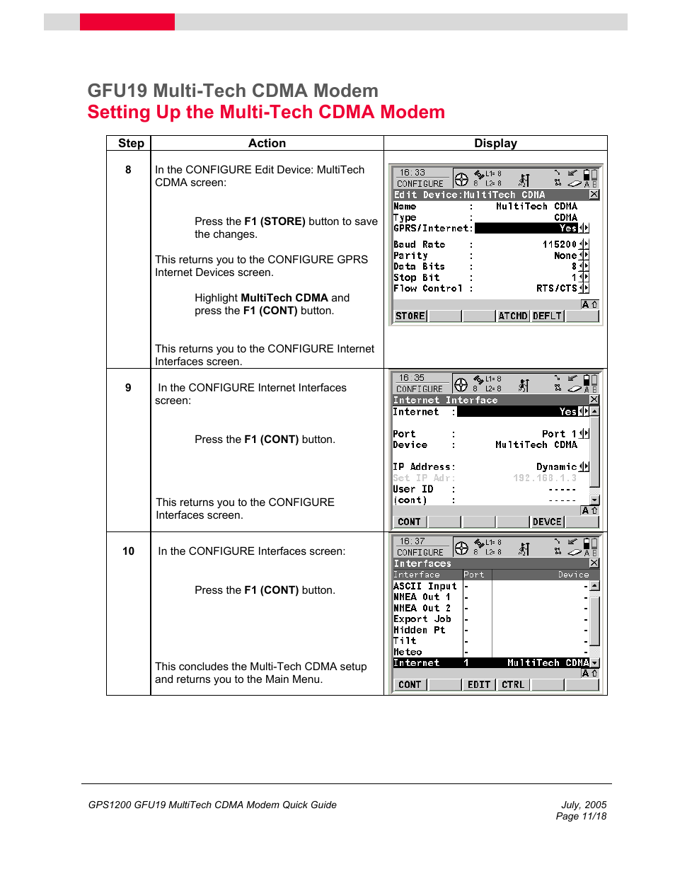 Multi-Tech Systems GFU19 User Manual | Page 11 / 18