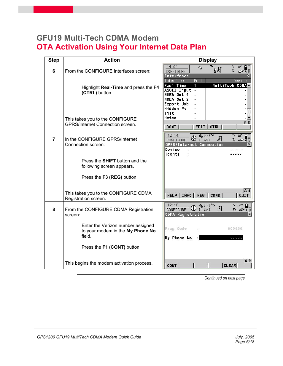 Multi-Tech Systems GFU19 User Manual | Page 6 / 18