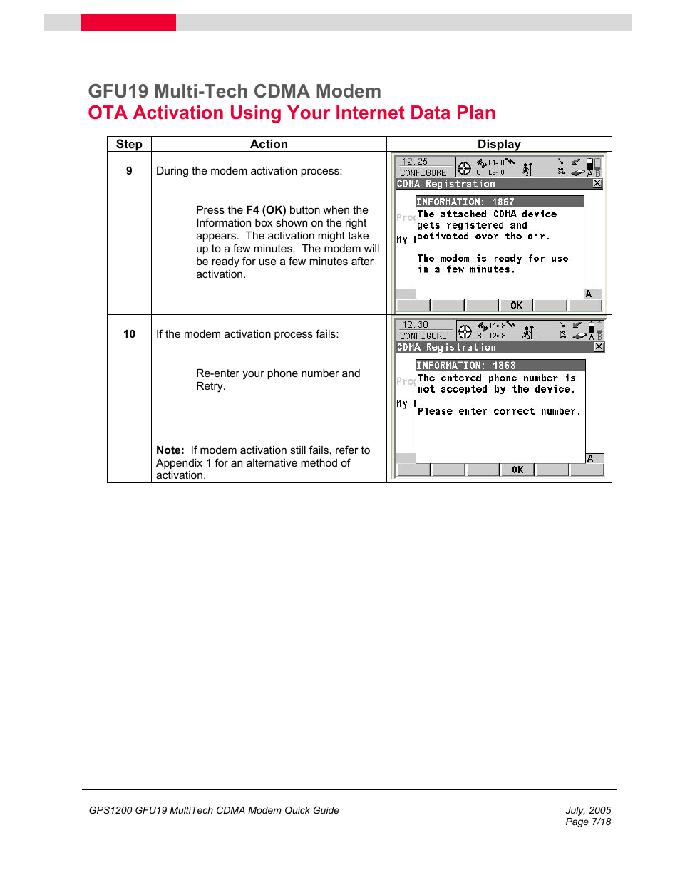 Multi-Tech Systems GFU19 User Manual | Page 7 / 18