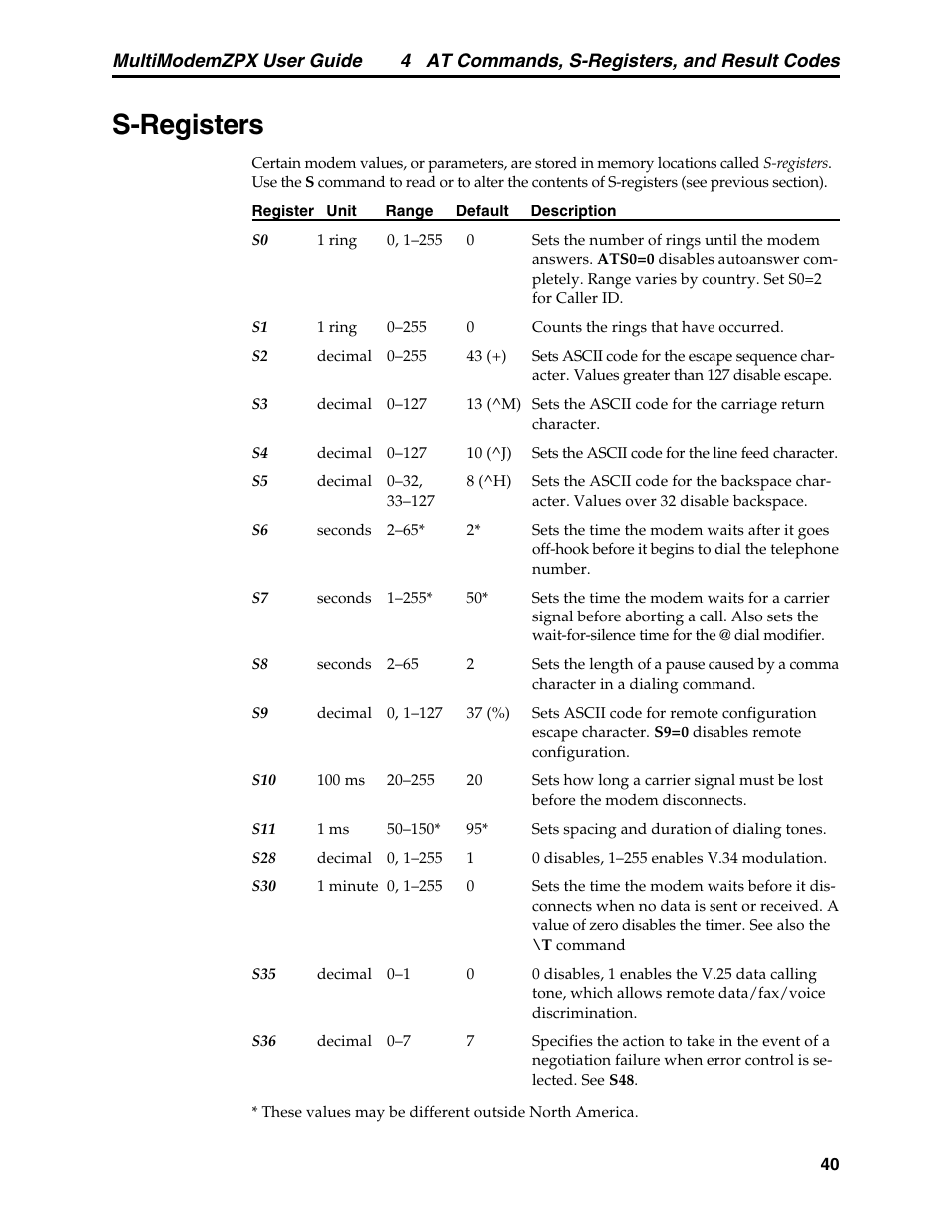 S-registers, 4 at commands, s-registers, and result codes, Multimodemzpx user guide | Multi-Tech Systems MT5634ZPX-PCI-V92 User Manual | Page 45 / 85