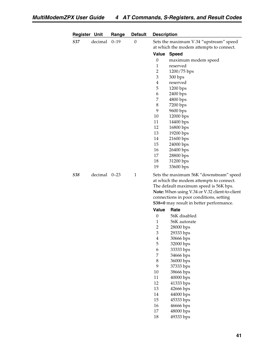 4 at commands, s-registers, and result codes, Multimodemzpx user guide | Multi-Tech Systems MT5634ZPX-PCI-V92 User Manual | Page 46 / 85