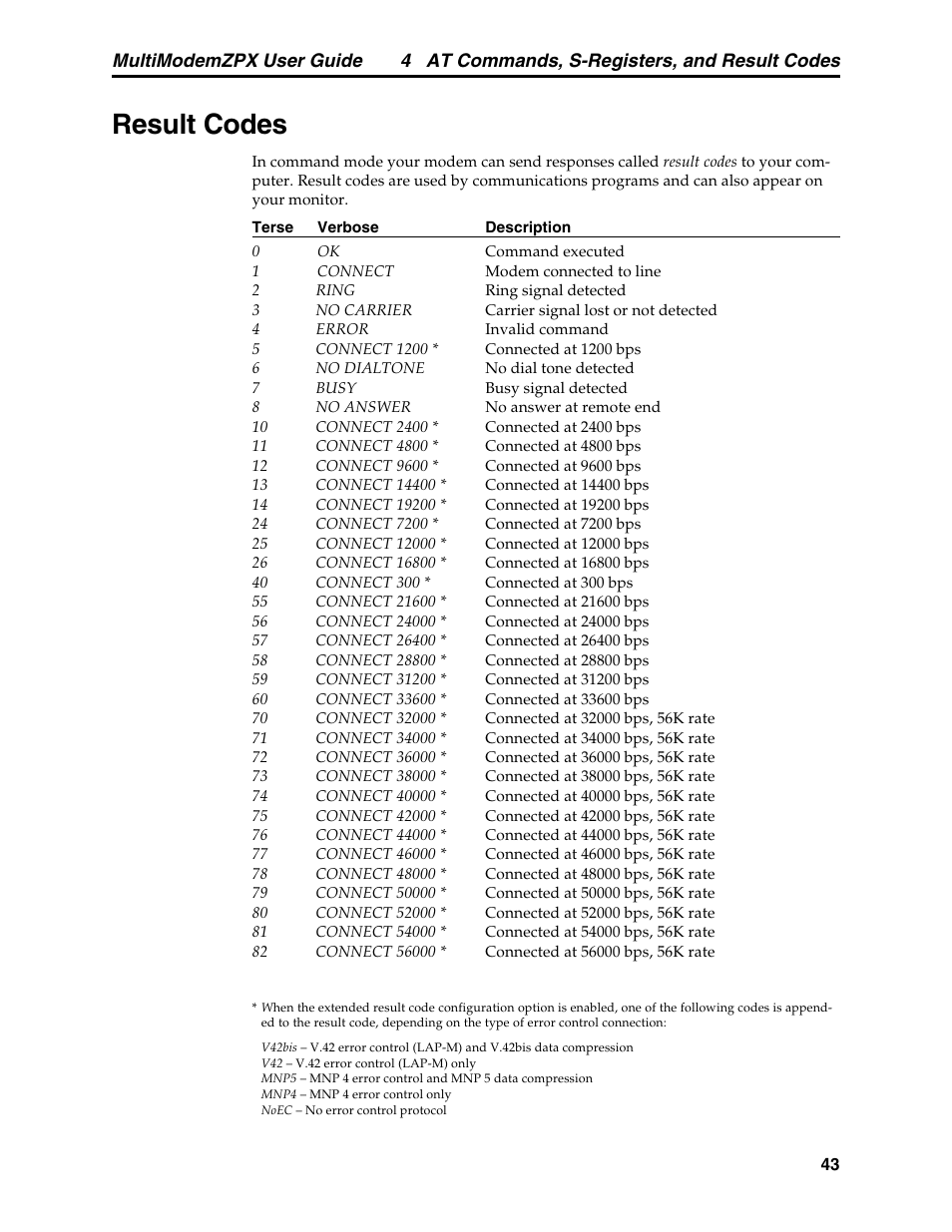 Result codes, 4 at commands, s-registers, and result codes, Multimodemzpx user guide | Multi-Tech Systems MT5634ZPX-PCI-V92 User Manual | Page 48 / 85