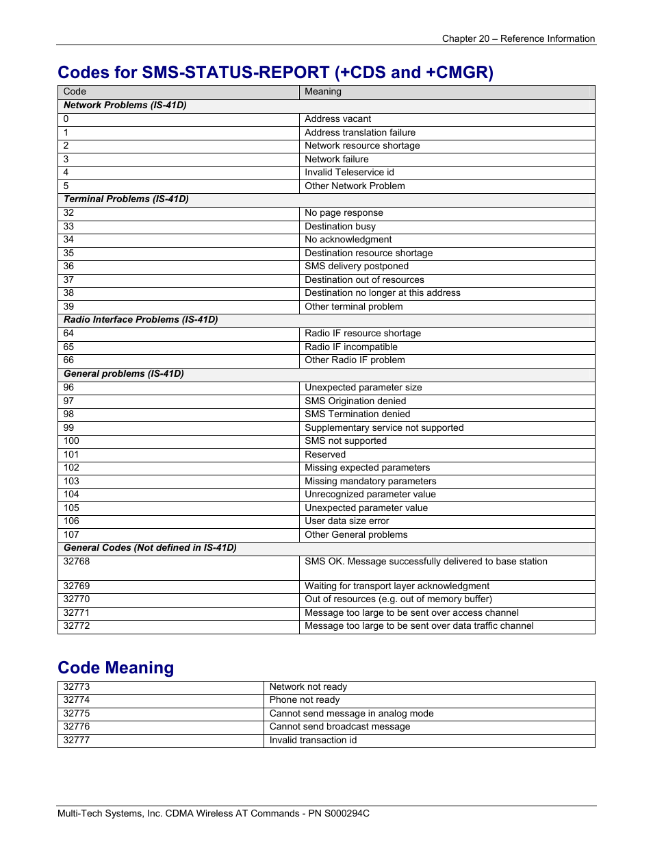 Codes for sms-status-report (+cds and +cmgr), Code meaning | Multi-Tech Systems CDMA Wireless Modem User Manual | Page 169 / 195