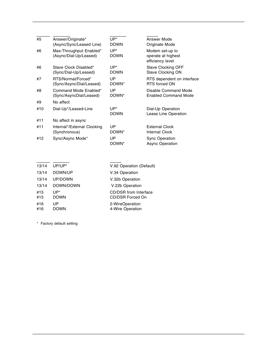 2 installation | Multi-Tech Systems MT5600BR-V92 User Manual | Page 11 / 29