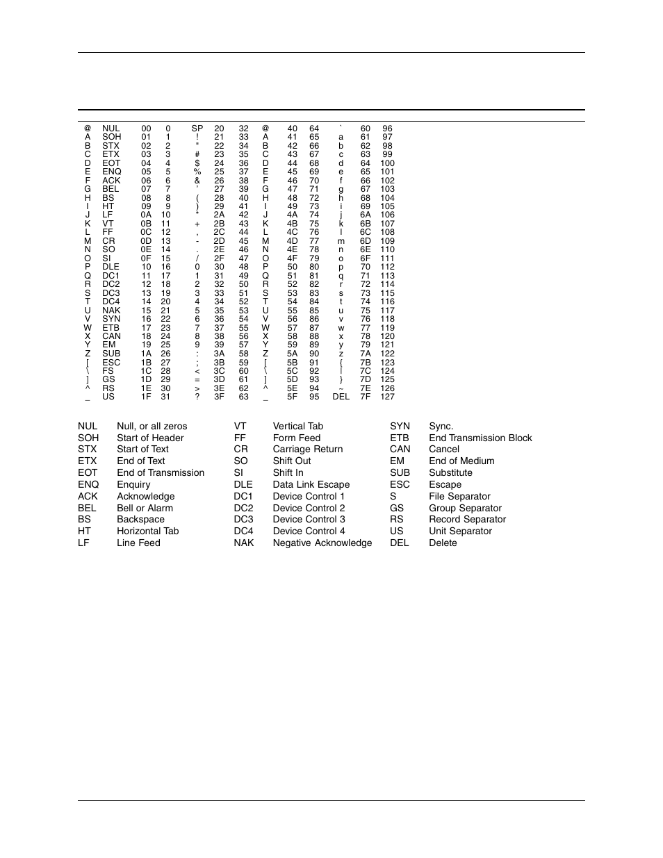 Appendix c - ascii conversion chart, Appendix c - acsii conversion chart | Multi-Tech Systems MT5600BR-V92 User Manual | Page 26 / 29