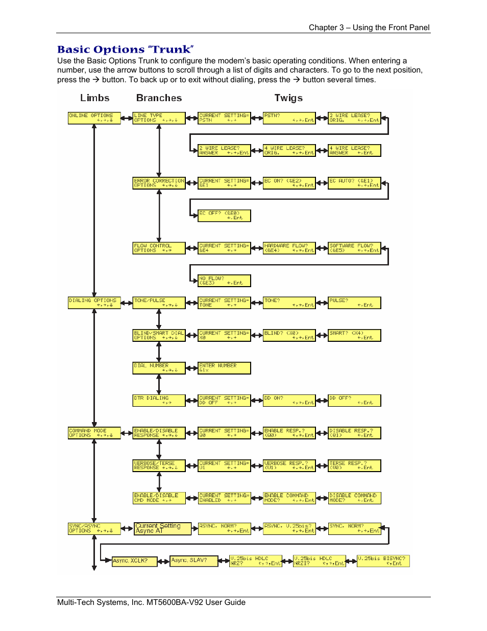 Basic options “trunk | Multi-Tech Systems MT5600BA-V.92 User Manual | Page 16 / 57