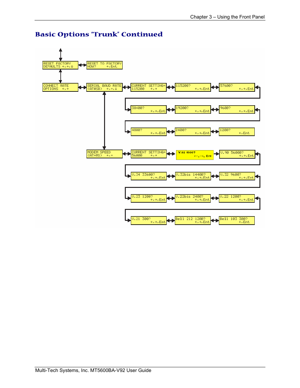 Basic options “trunk” continued | Multi-Tech Systems MT5600BA-V.92 User Manual | Page 17 / 57