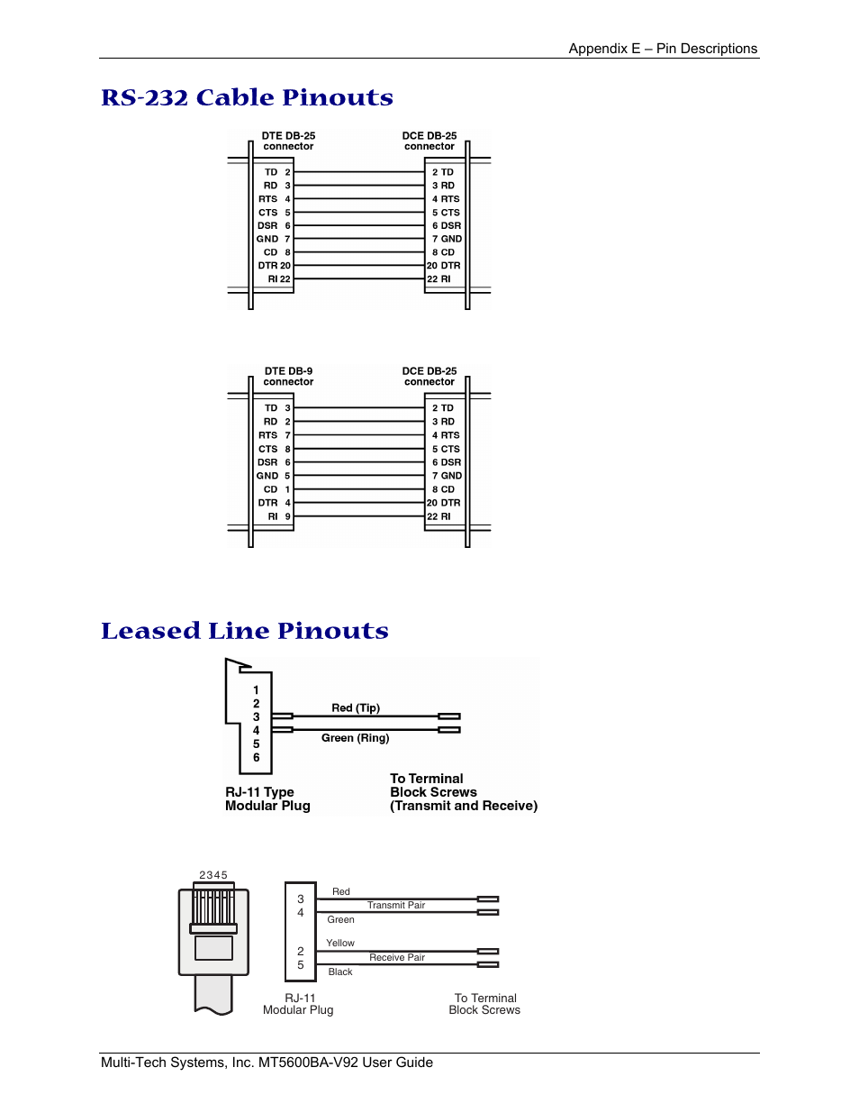 Rs-232 cable pinouts, Leased line pinouts | Multi-Tech Systems MT5600BA-V.92 User Manual | Page 54 / 57