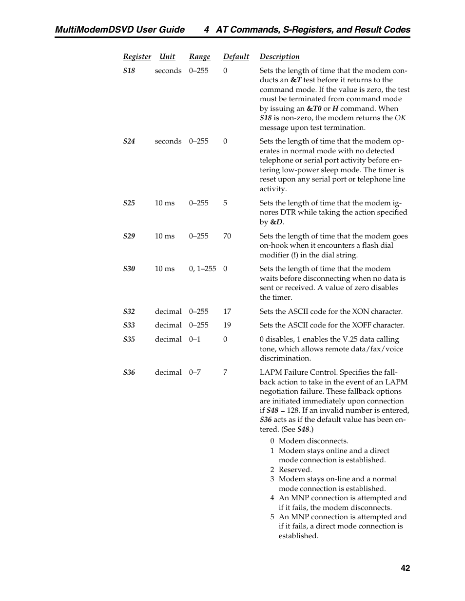 Multi-Tech Systems MT5600DSVD User Manual | Page 47 / 82