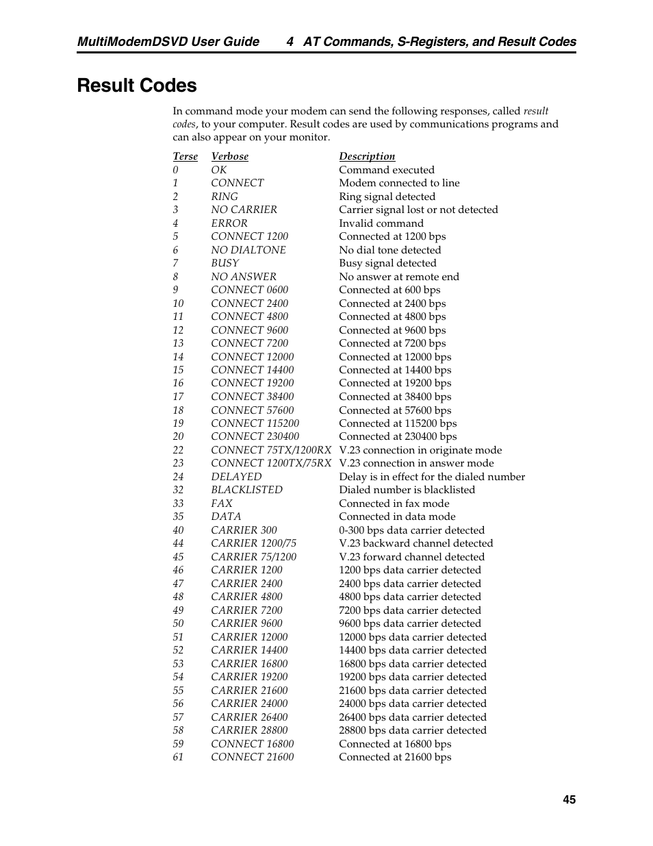 Result codes | Multi-Tech Systems MT5600DSVD User Manual | Page 50 / 82