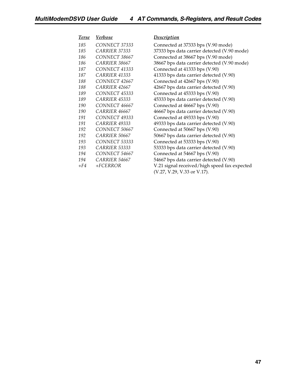 Multi-Tech Systems MT5600DSVD User Manual | Page 52 / 82