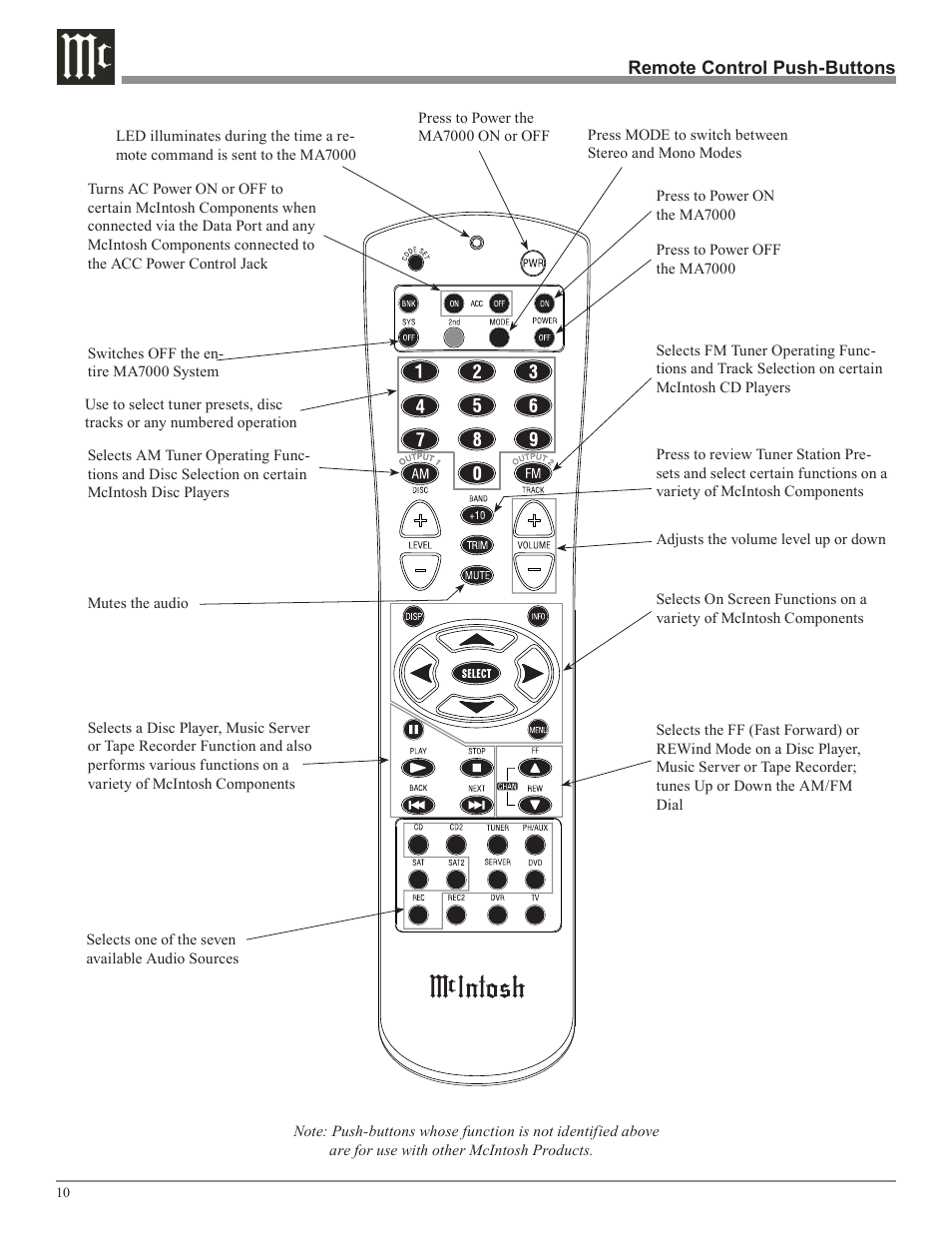 McIntosh MA7000 User Manual | Page 10 / 20