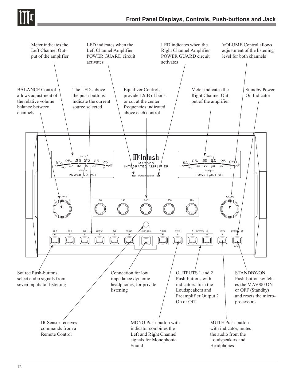 McIntosh MA7000 User Manual | Page 12 / 20