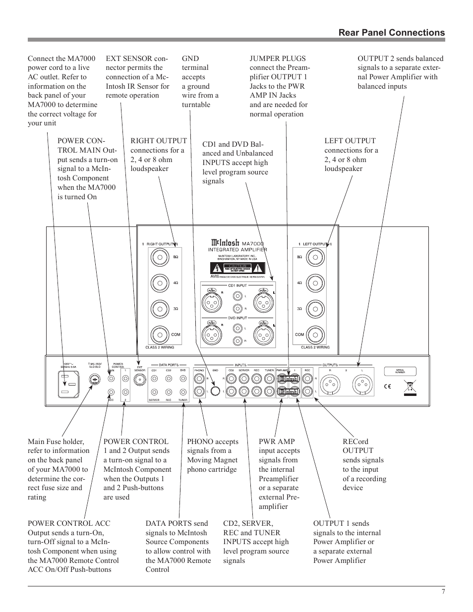 McIntosh MA7000 User Manual | Page 7 / 20