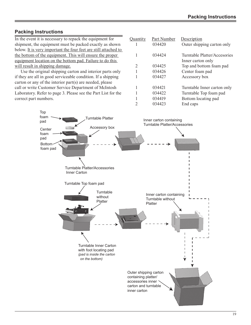 McIntosh MT10 User Manual | Page 19 / 20