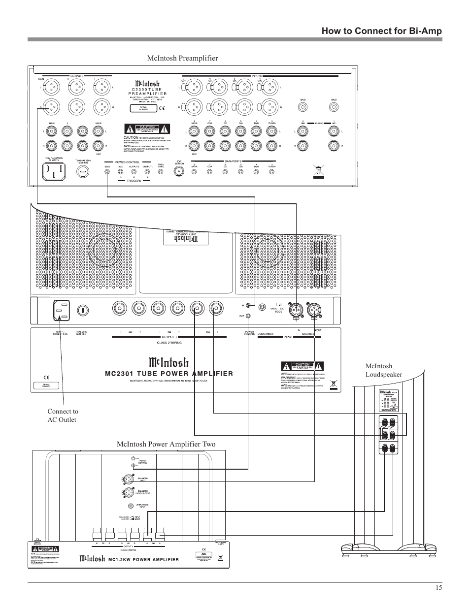 McIntosh MC2301 User Manual | Page 15 / 24