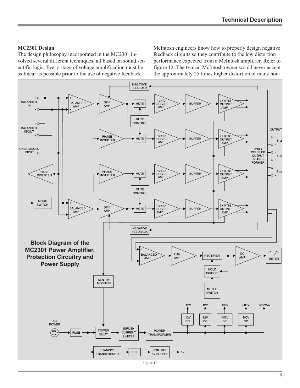 McIntosh MC2301 User Manual | Page 19 / 24