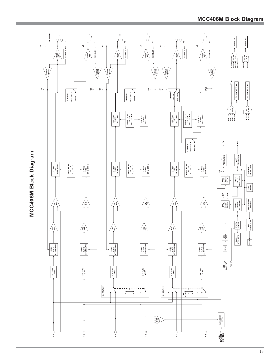 McIntosh MCC406M User Manual | Page 19 / 24