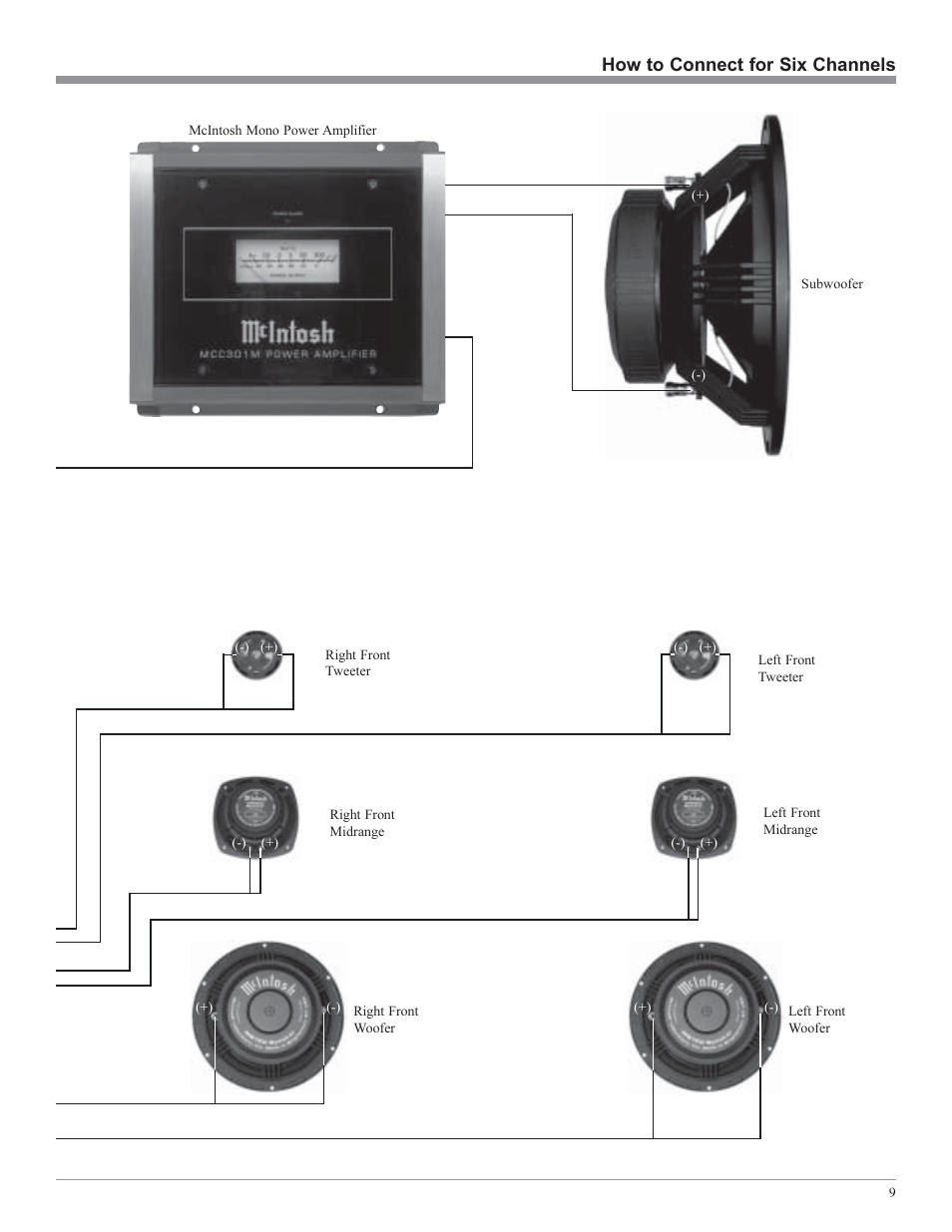 How to connect for six channels | McIntosh MCC406M User Manual | Page 9 / 24