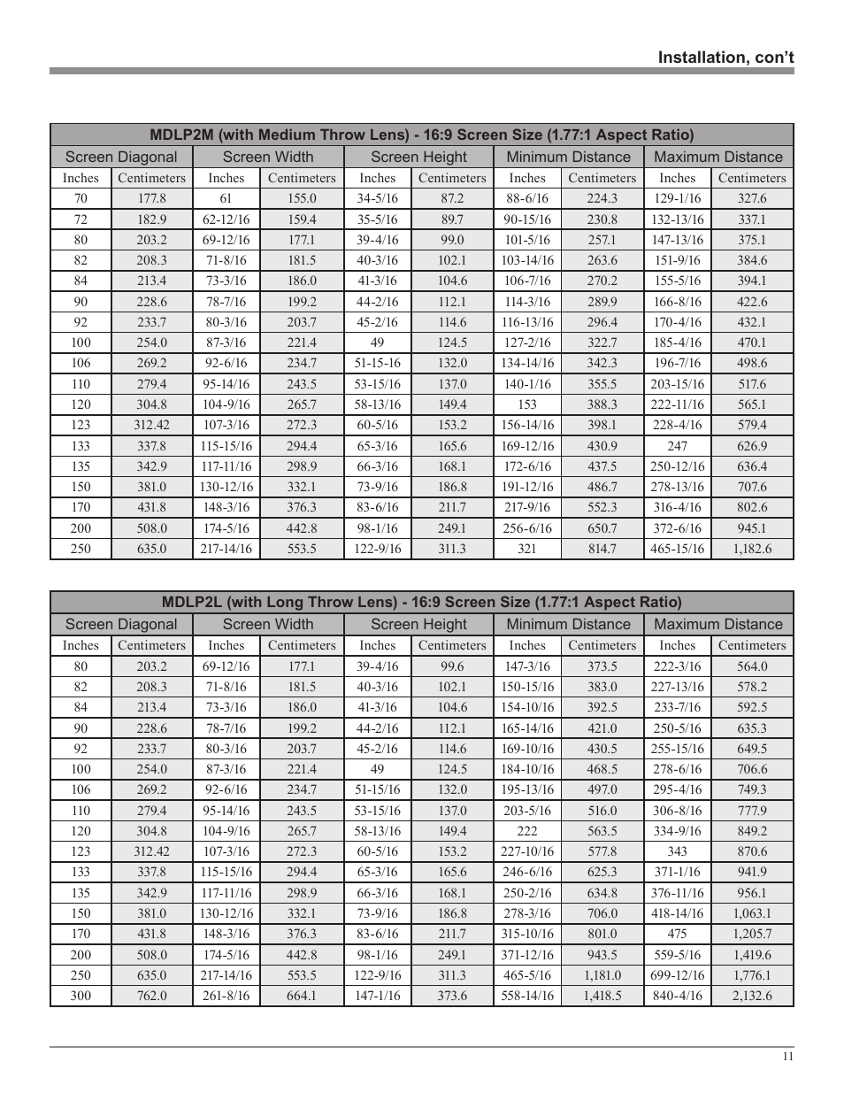 McIntosh MDLP2 User Manual | Page 11 / 32