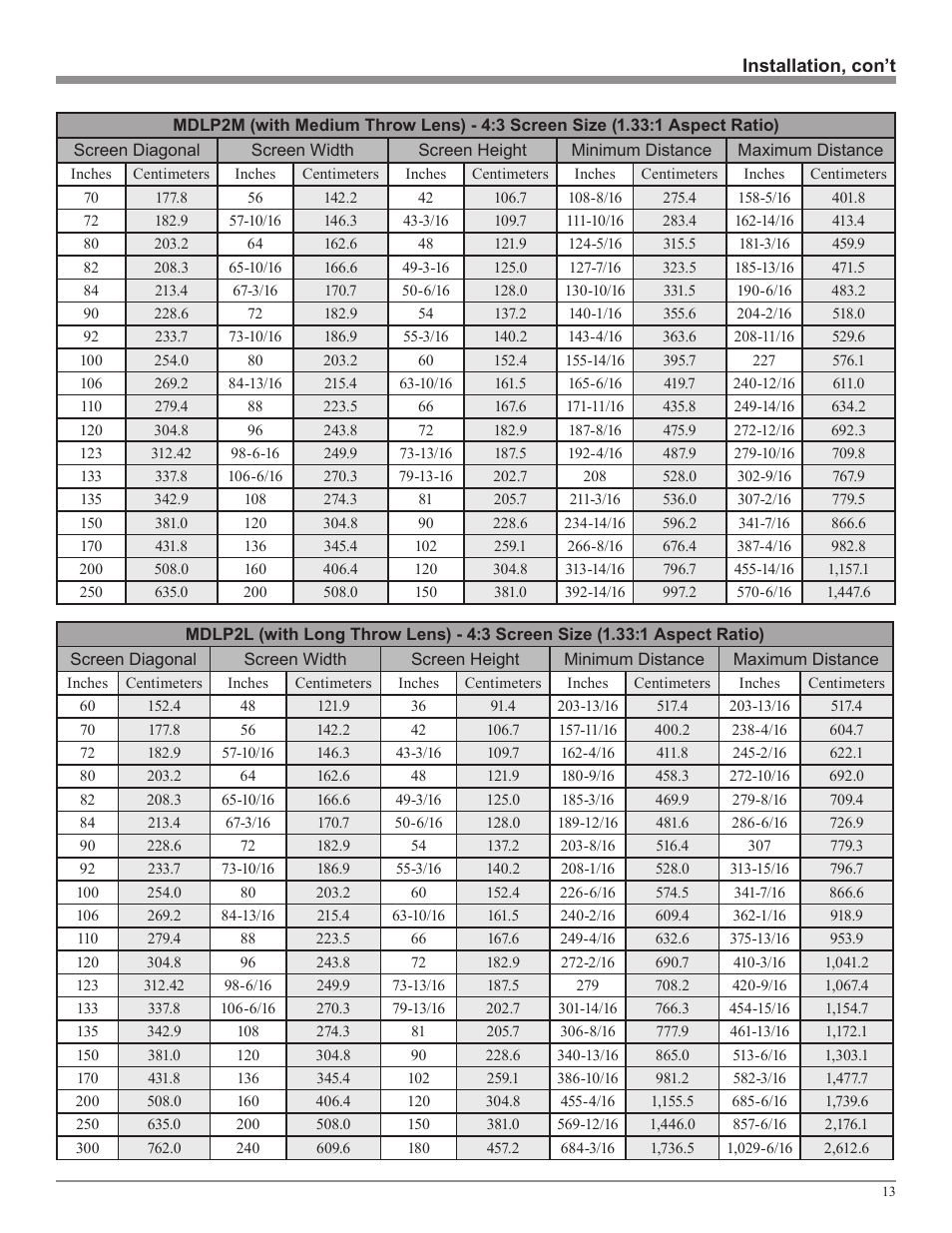 McIntosh MDLP2 User Manual | Page 13 / 32