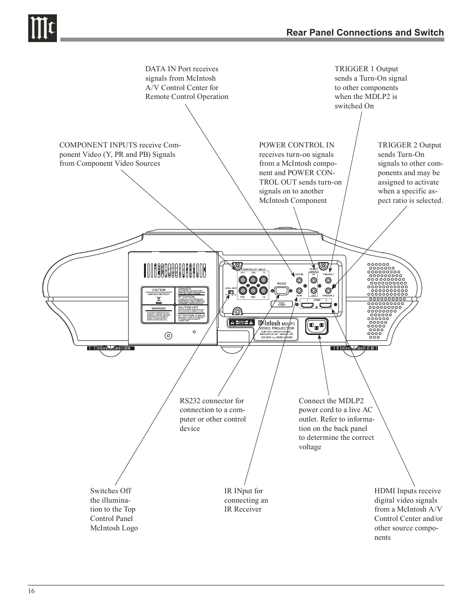 McIntosh MDLP2 User Manual | Page 16 / 32