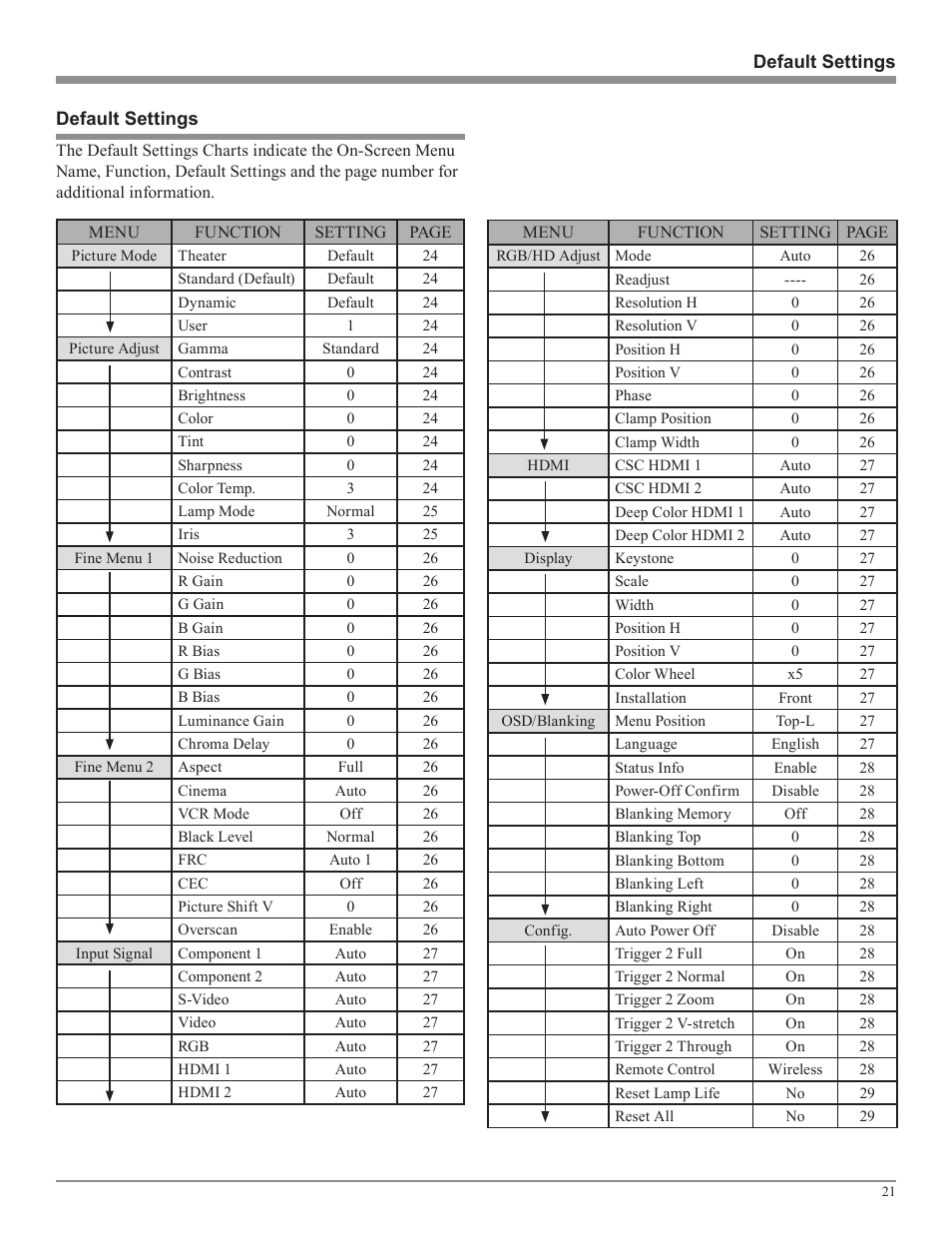 McIntosh MDLP2 User Manual | Page 21 / 32