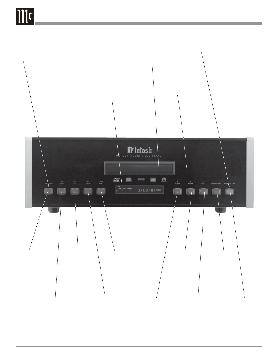 McIntosh MVP861 User Manual | Page 12 / 56