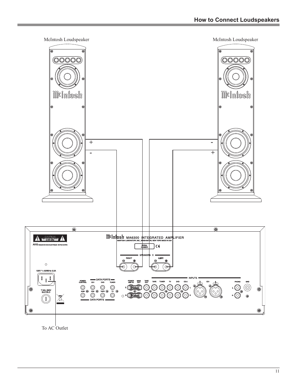 McIntosh MA6300 User Manual | Page 11 / 20