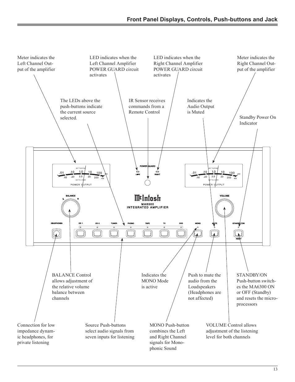 McIntosh MA6300 User Manual | Page 13 / 20
