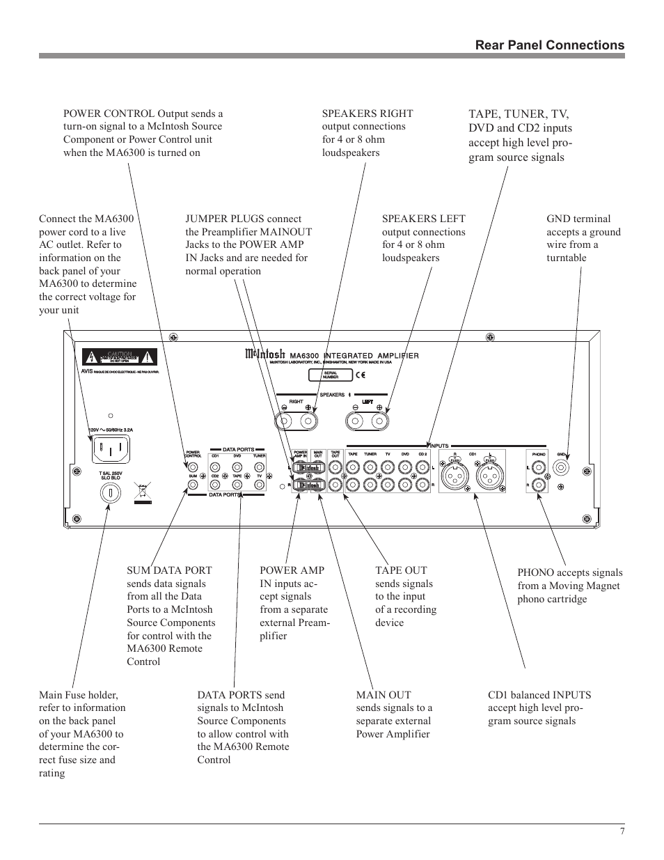 McIntosh MA6300 User Manual | Page 7 / 20
