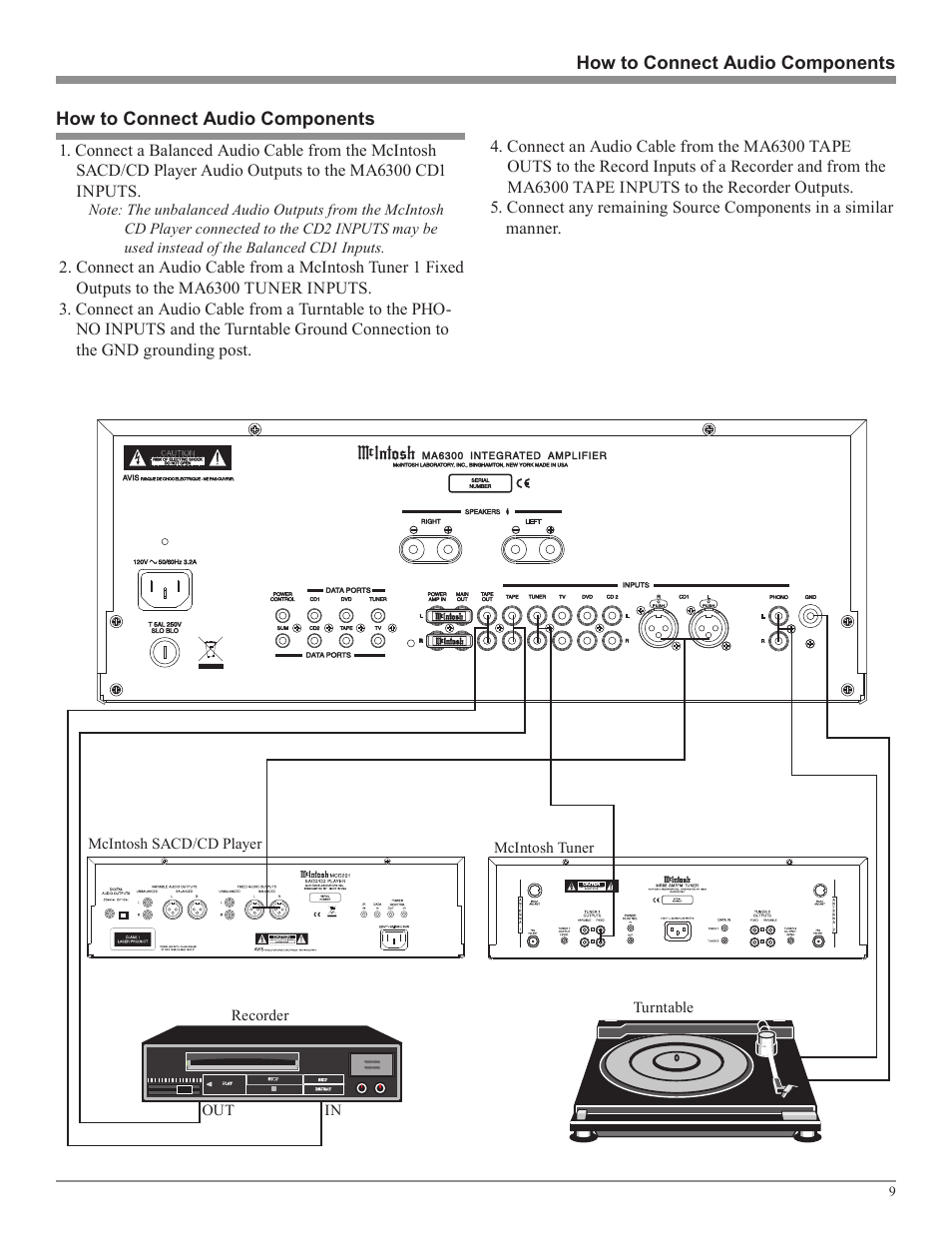 McIntosh MA6300 User Manual | Page 9 / 20