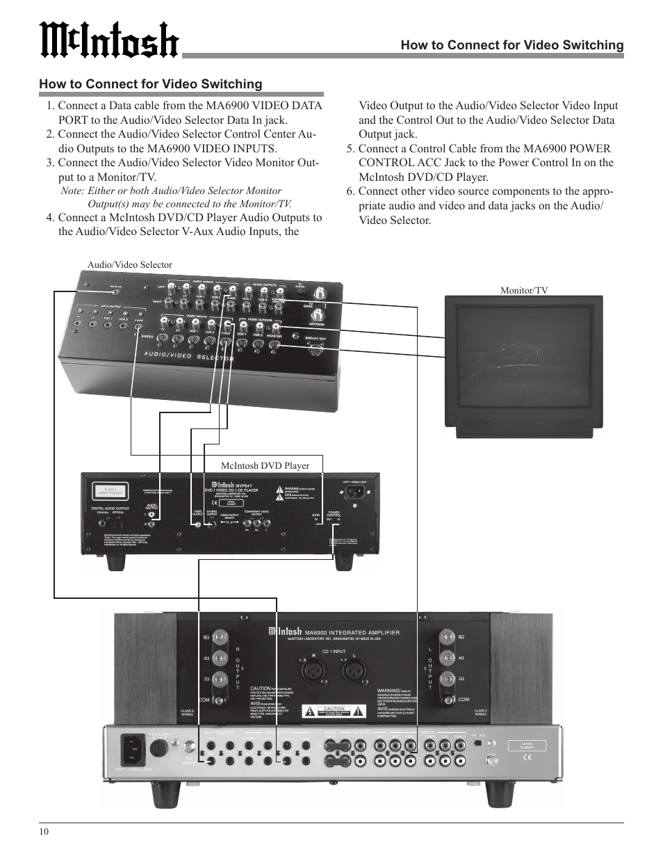 McIntosh MA6900 User Manual | Page 10 / 24