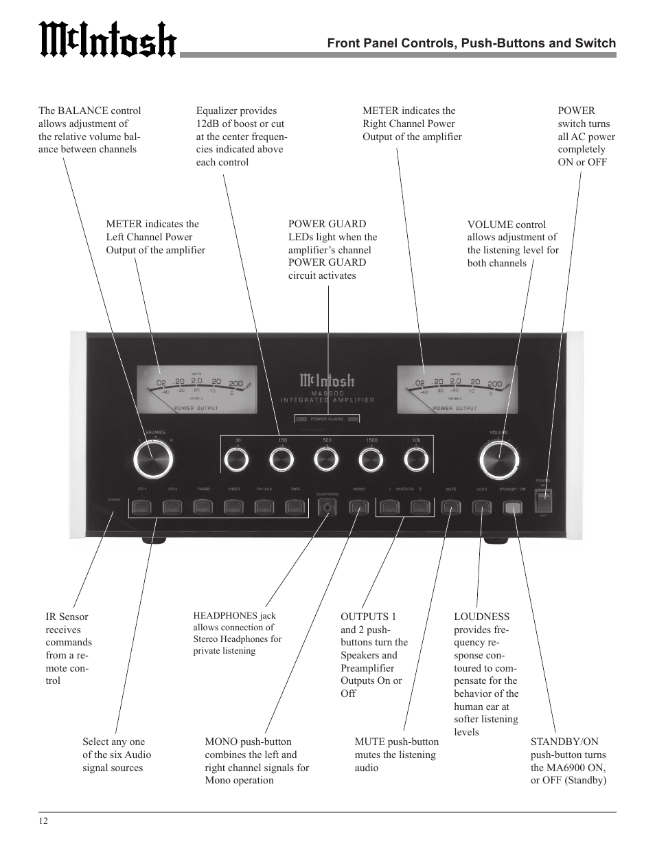 McIntosh MA6900 User Manual | Page 12 / 24