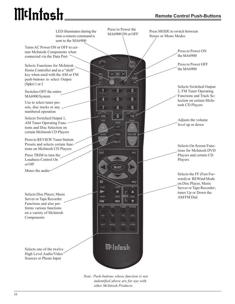 McIntosh MA6900 User Manual | Page 16 / 24