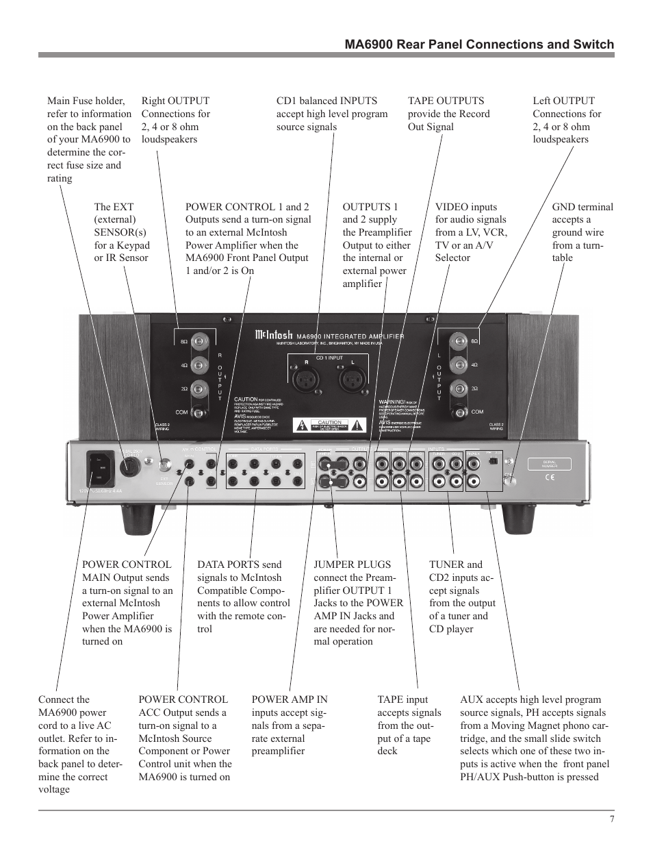 McIntosh MA6900 User Manual | Page 7 / 24