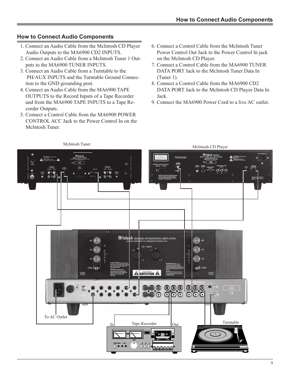 McIntosh MA6900 User Manual | Page 9 / 24