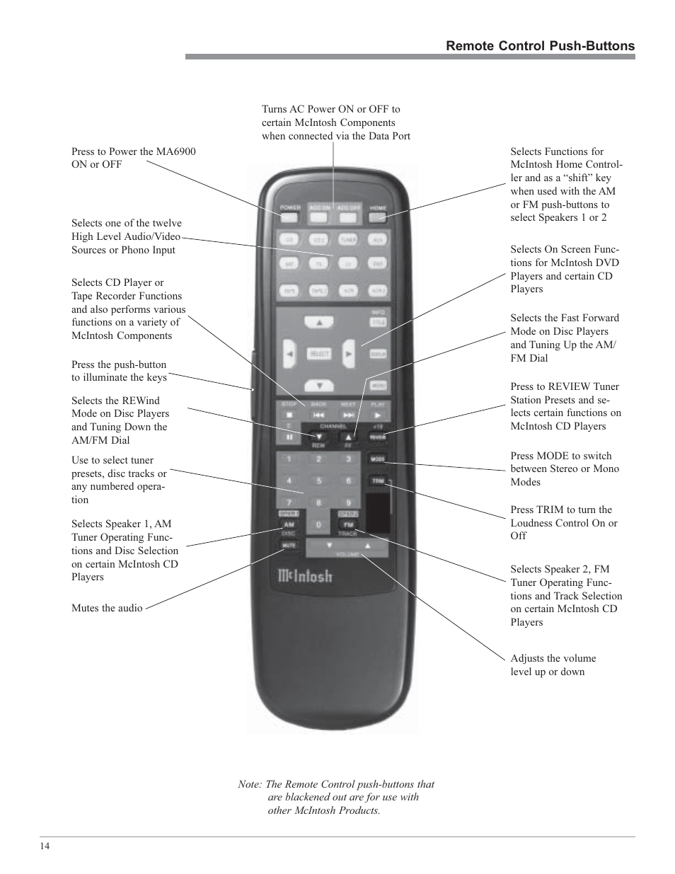 McIntosh MA6500 User Manual | Page 14 / 20