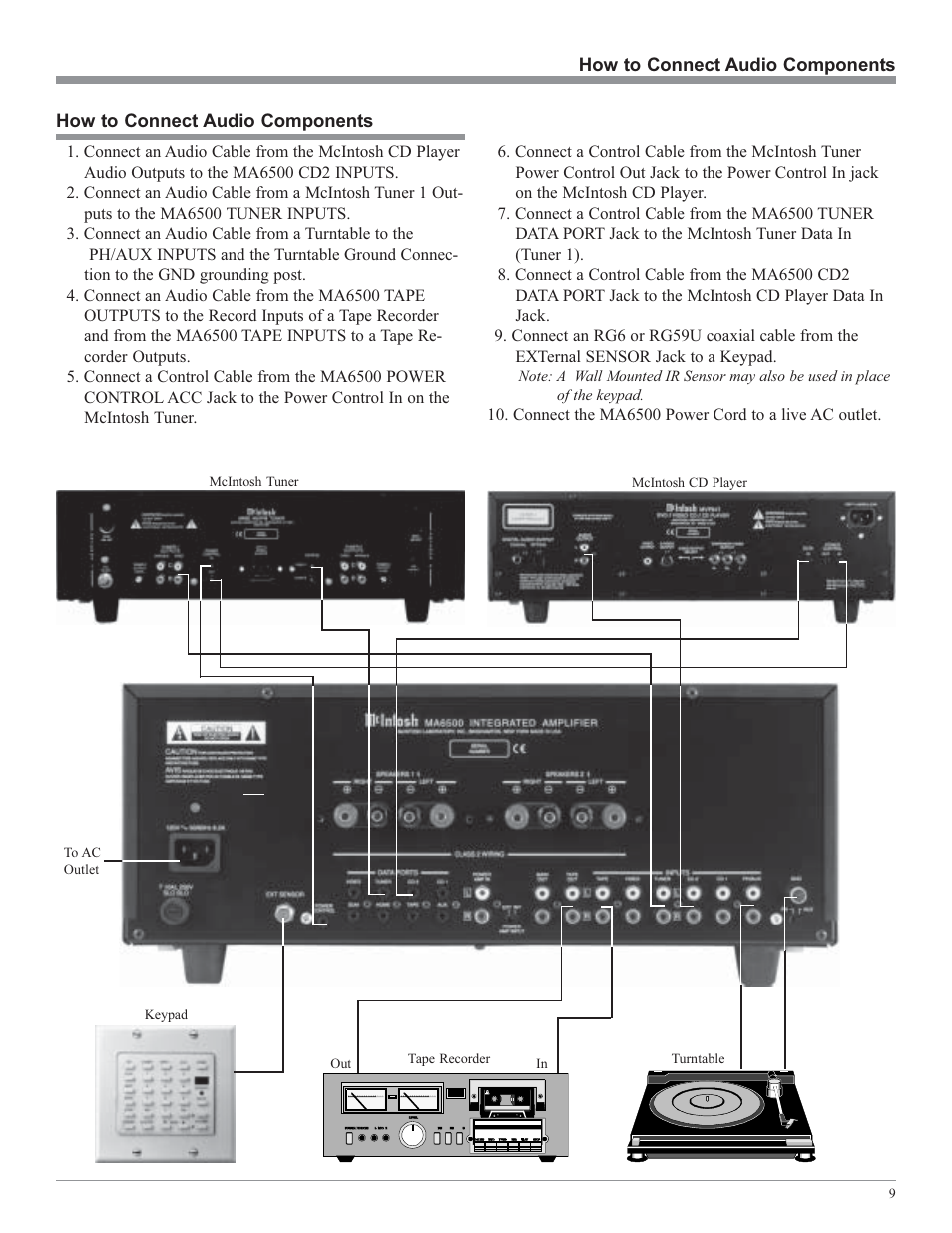 McIntosh MA6500 User Manual | Page 9 / 20