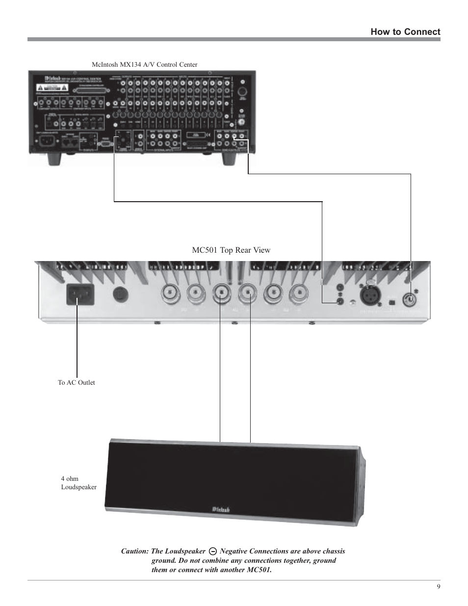 McIntosh MC501 User Manual | Page 9 / 20